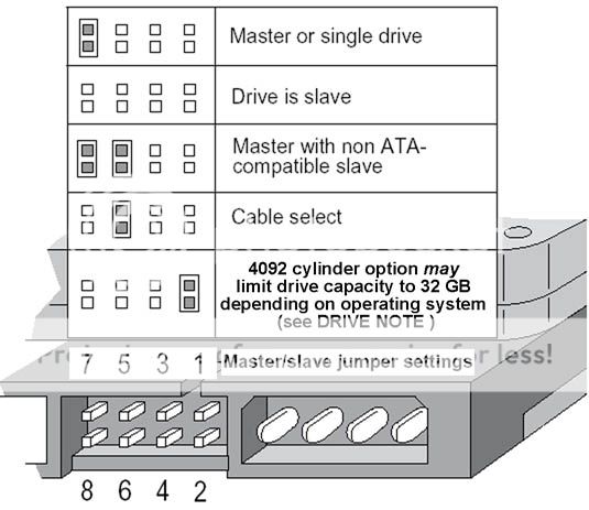 IDE master/slave - PedroFructuoso